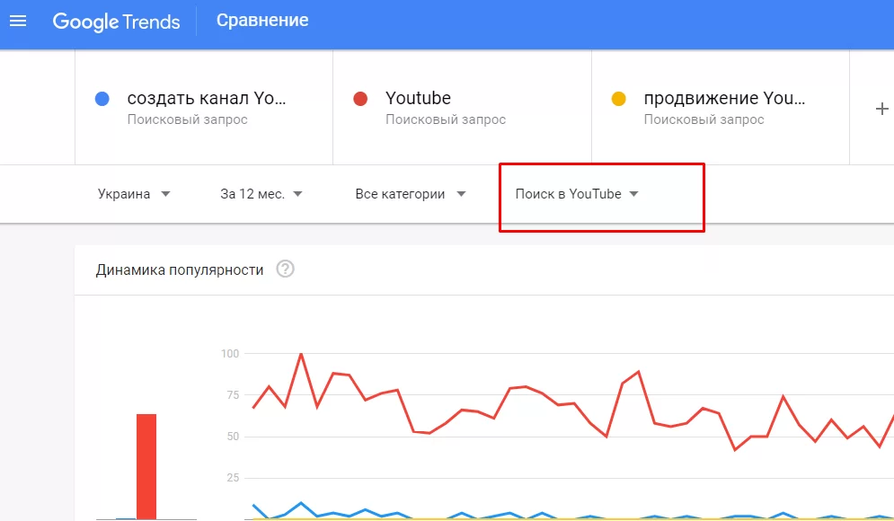 Порівняння трендів Youtube через Google Trends - Mnews.Agency