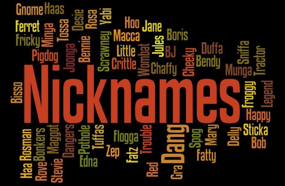 Значення ім'я в онлайн-середовищі